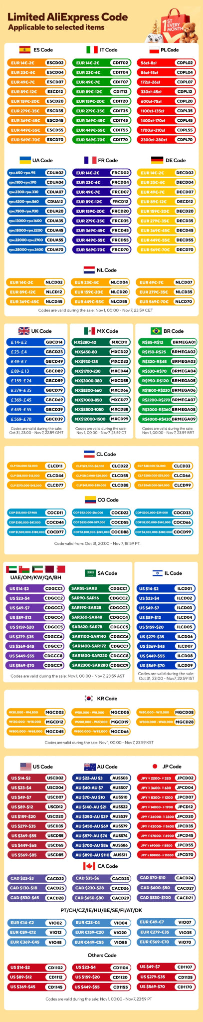 100ml Women’s Eau De Parfum – Luxury Long Lasting Perfume Collection with Floral Fruity Vanilla Oriental Woody Sweet Scent...