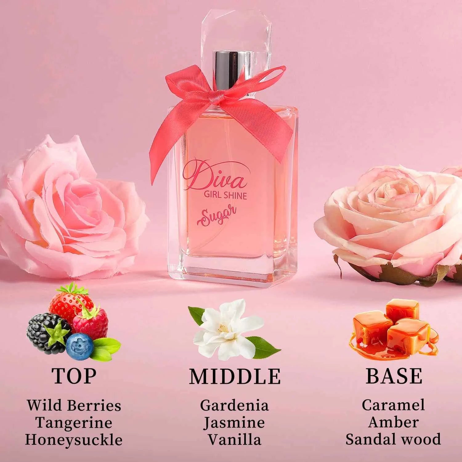 Women's Eau De Parfum - Floral & Fruity Long-Lasting Fragrance, Perfect for Dates | Parties | Gifts (6 Scents, 1.18/3.4fl ...
