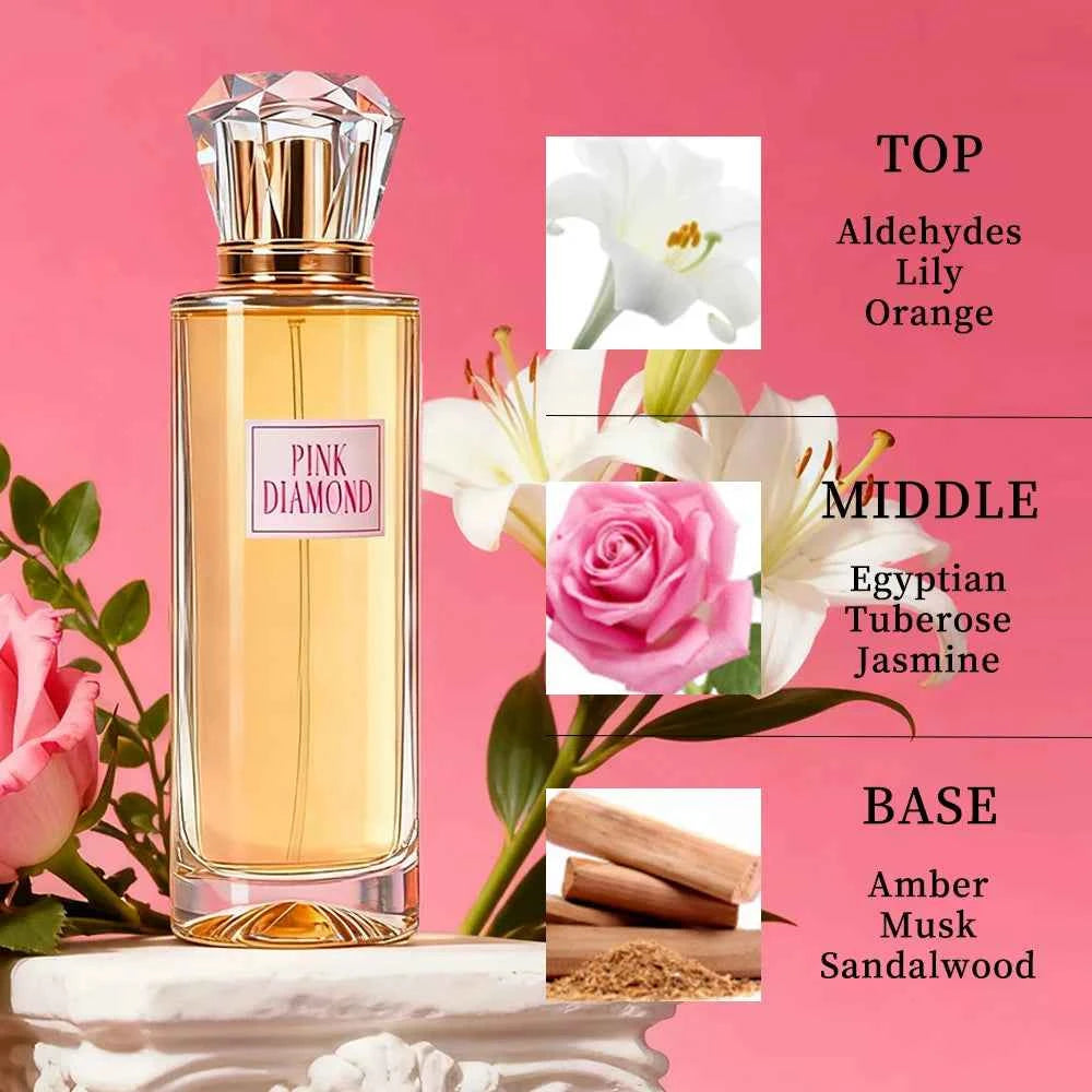 Women's Eau De Parfum - Floral & Fruity Long-Lasting Fragrance, Perfect for Dates | Parties | Gifts (6 Scents, 1.18/3.4fl ...